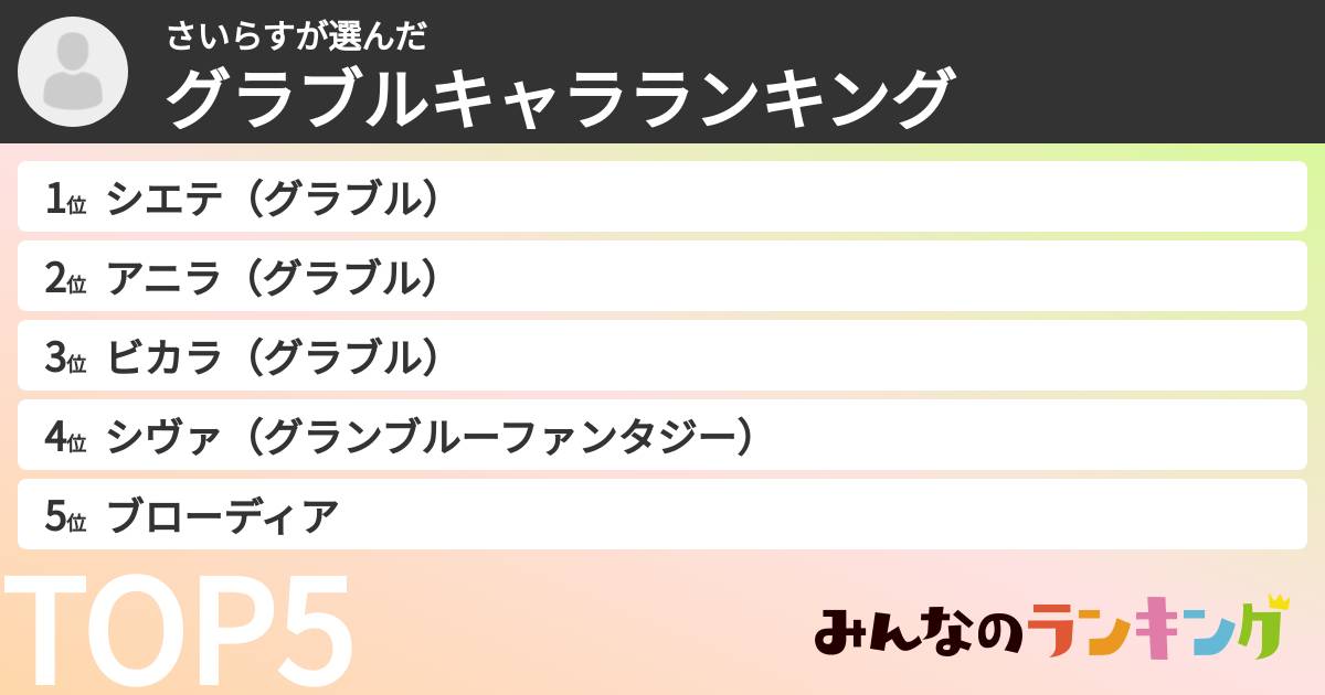 さいらすさんの「グラブルキャラランキング」