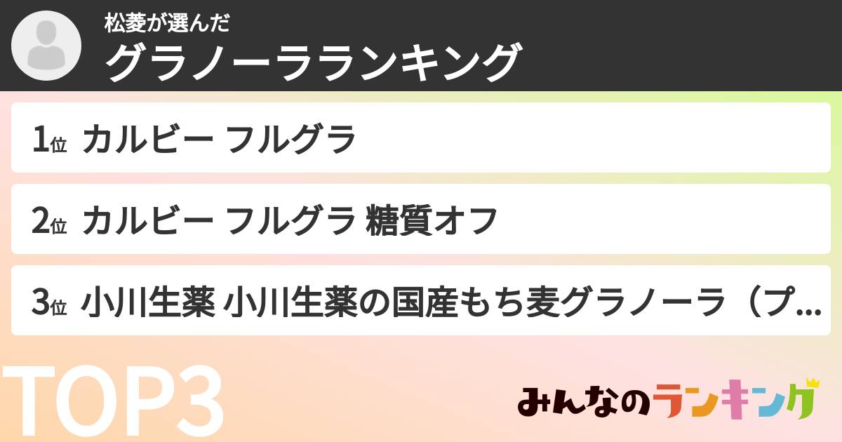 松菱さんの「グラノーラランキング」