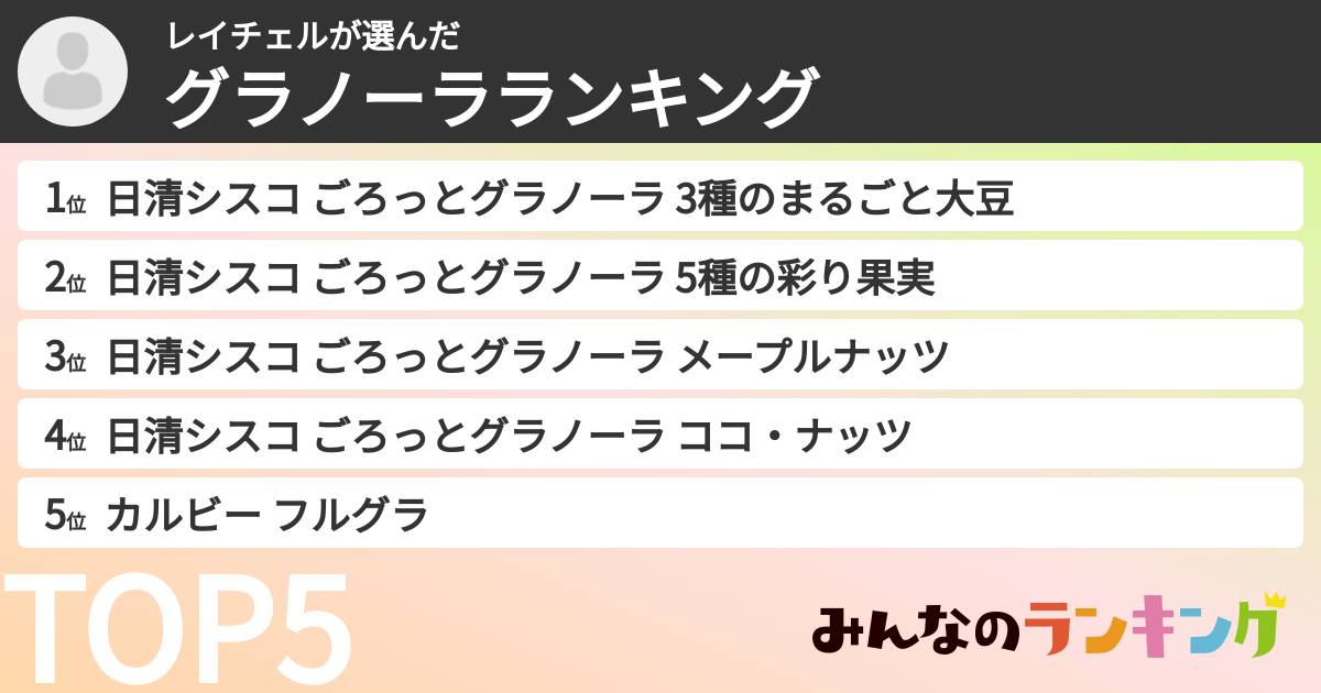 レイチェルさんの「グラノーラランキング」