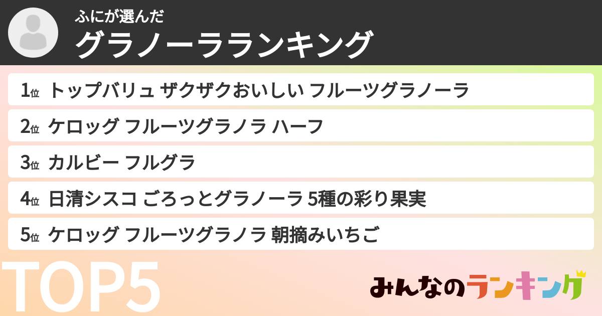 ふにさんの「グラノーラランキング」