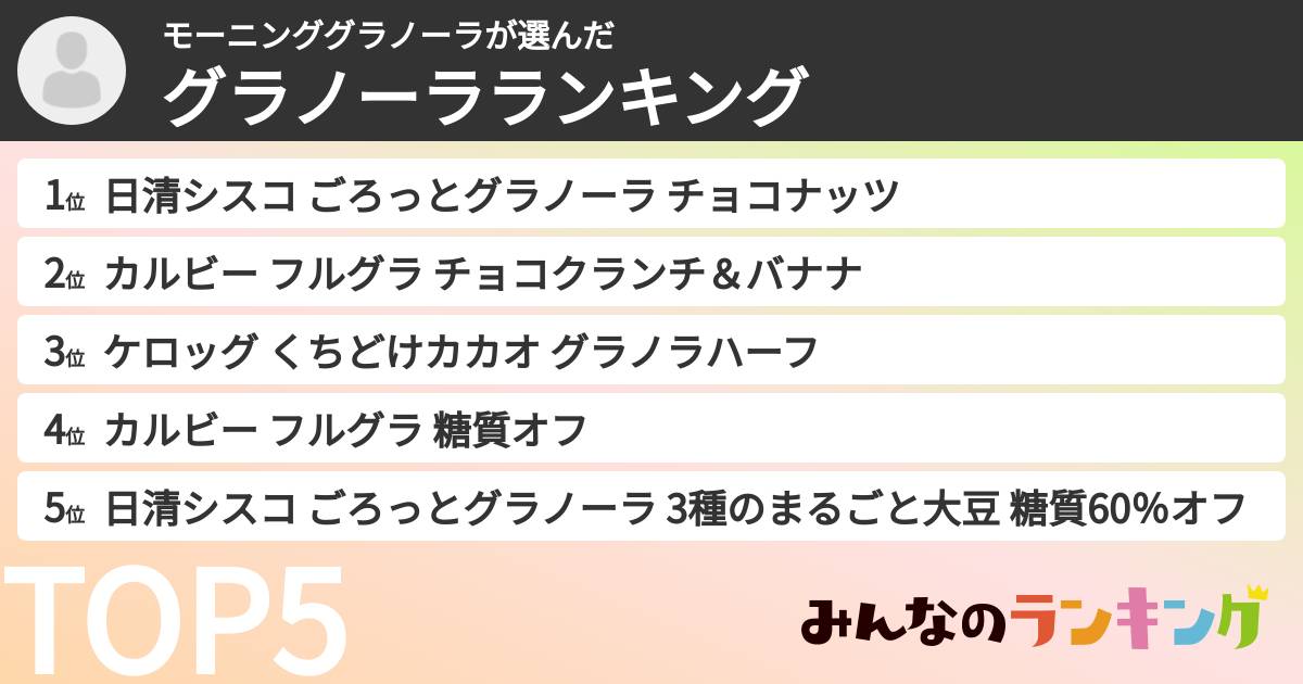 モーニンググラノーラさんの「グラノーラランキング」