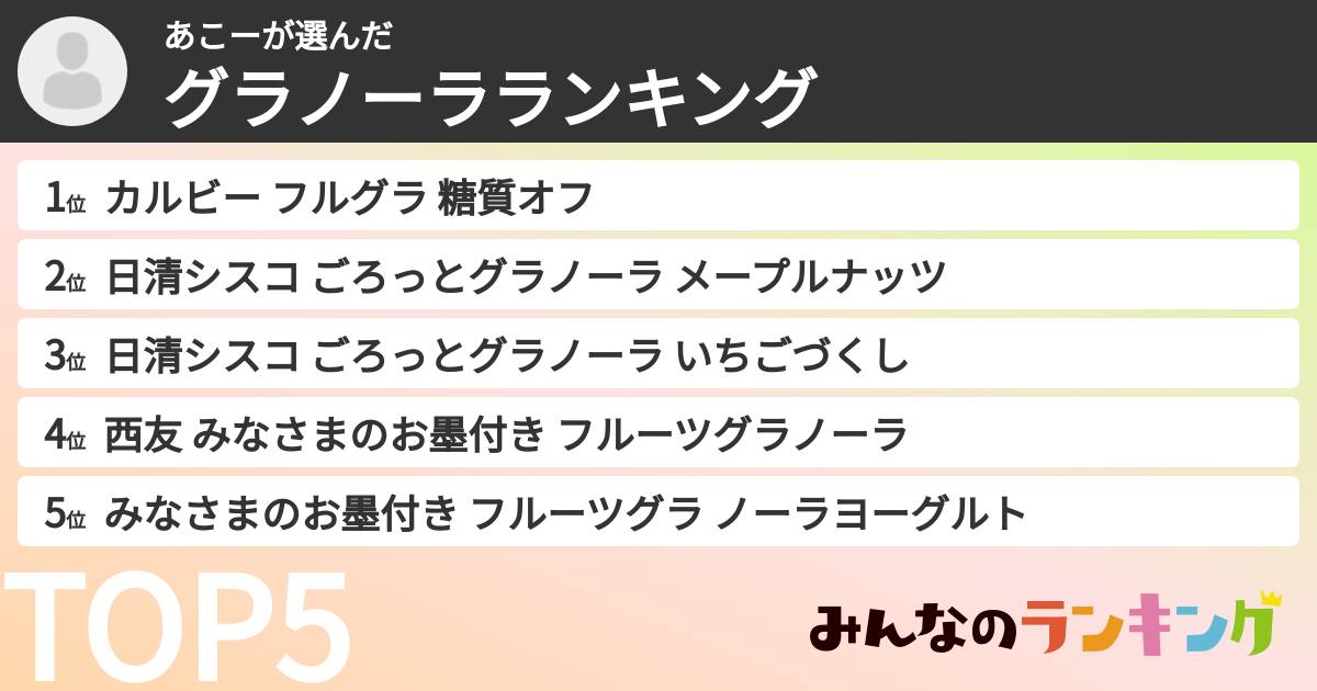 あこーさんの「グラノーラランキング」