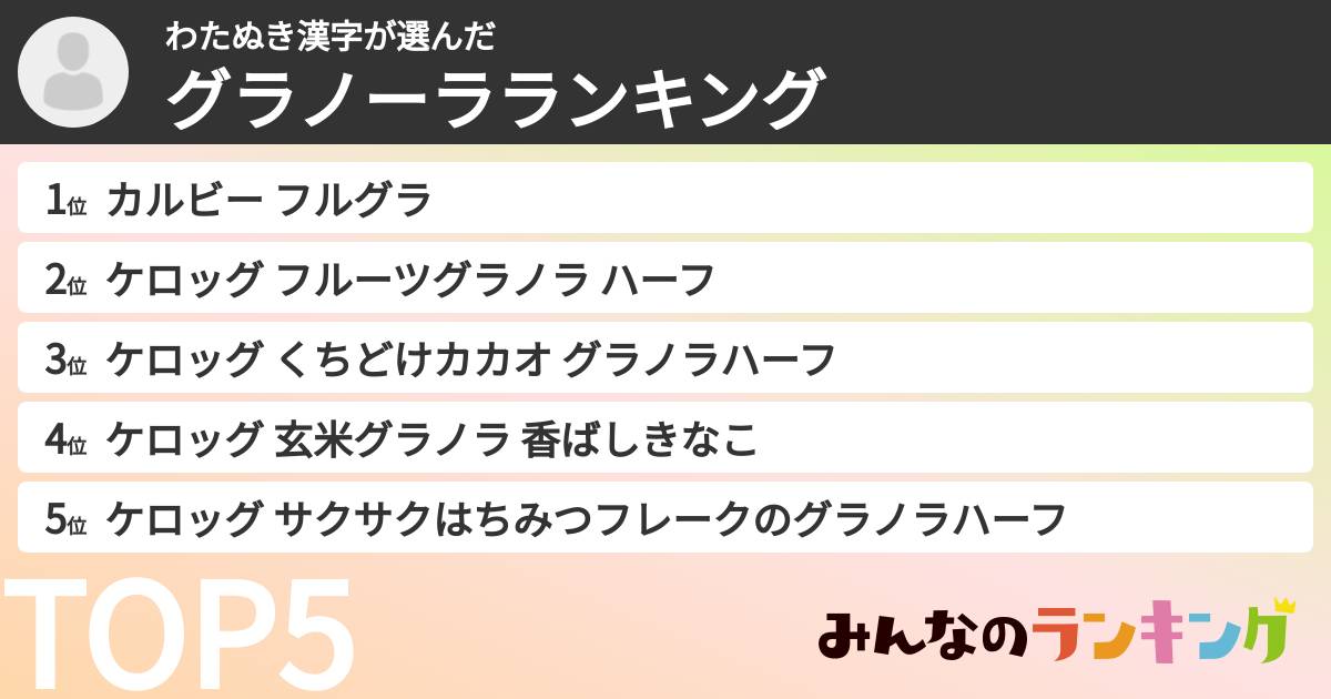 わたぬき漢字さんの「グラノーラランキング」