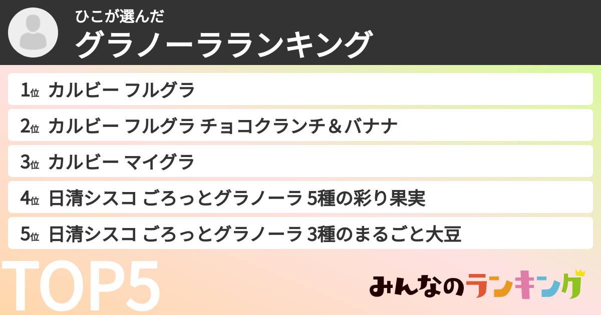 ひこさんの「グラノーラランキング」