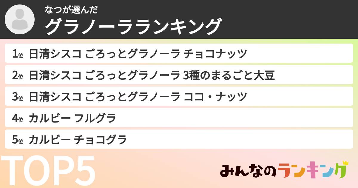 なつさんの「グラノーラランキング」