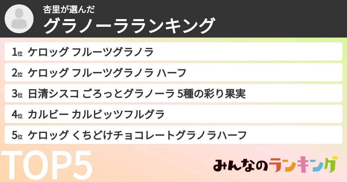 杏里さんの「グラノーラランキング」