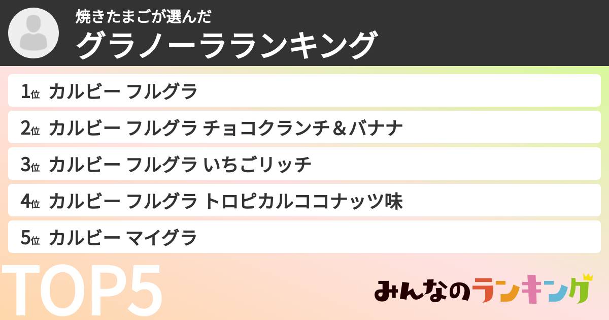 焼きたまごさんの「グラノーラランキング」