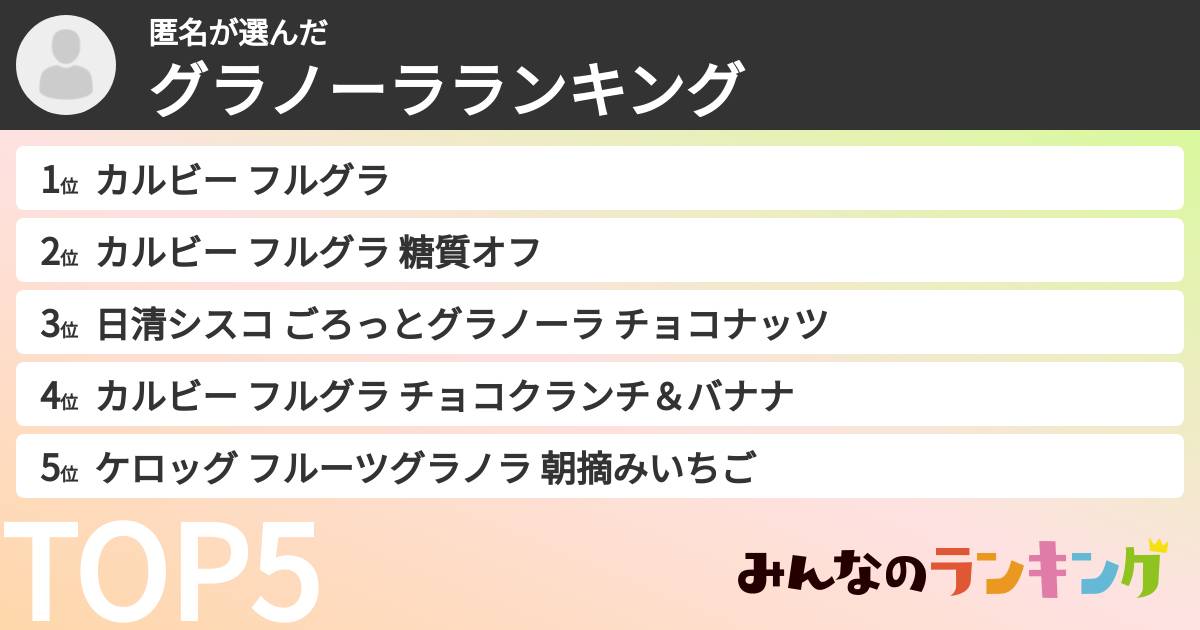 匿名さんの「グラノーラランキング」