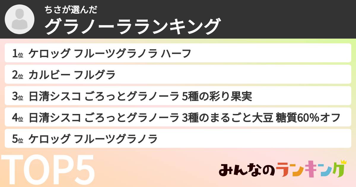 ちささんの「グラノーラランキング」