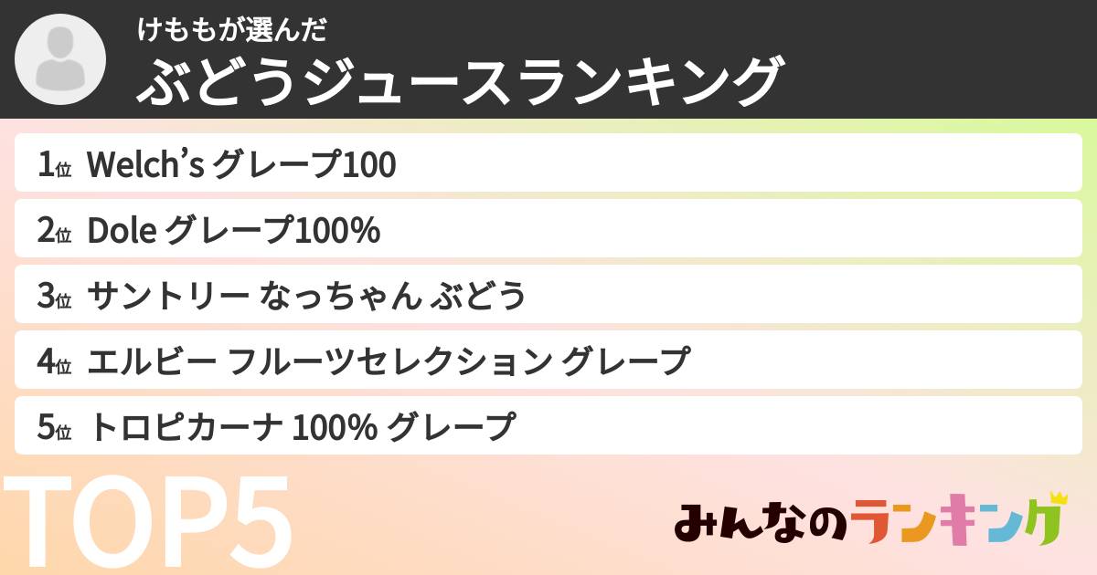 けももさんの「ぶどうジュースランキング」