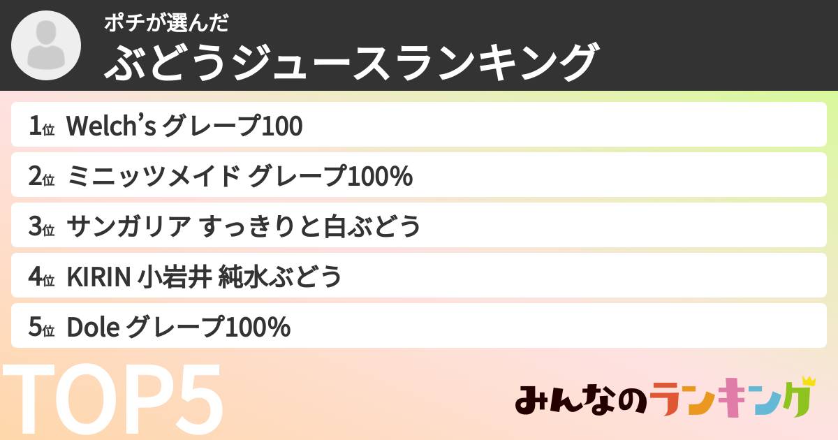 ポチさんの「ぶどうジュースランキング」