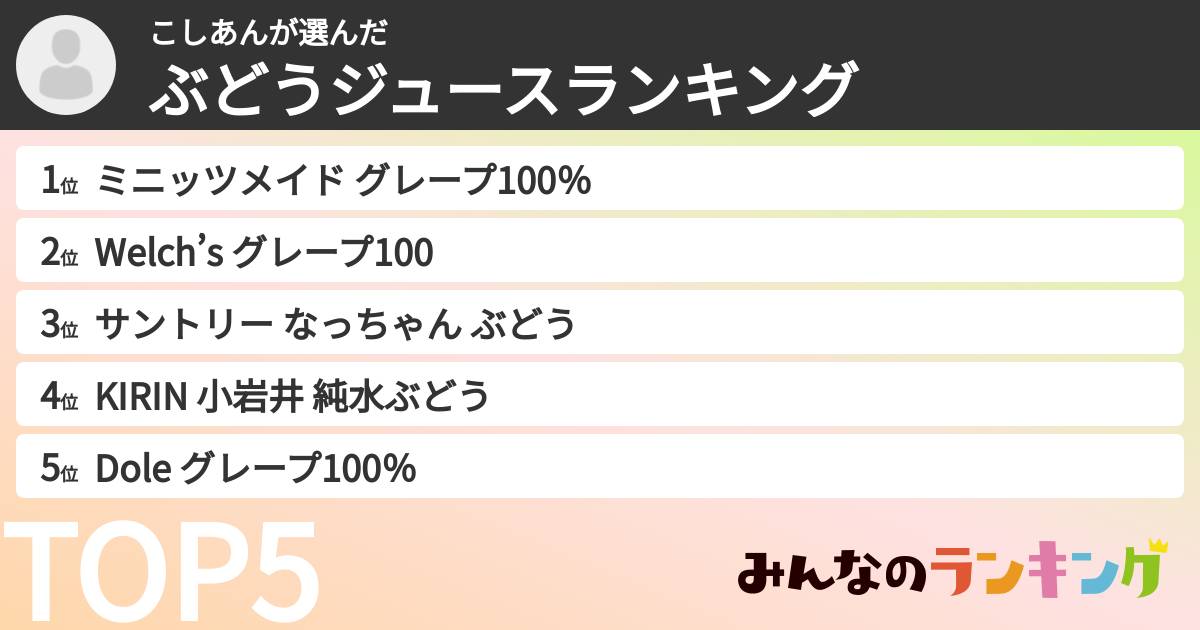 こしあんさんの「ぶどうジュースランキング」