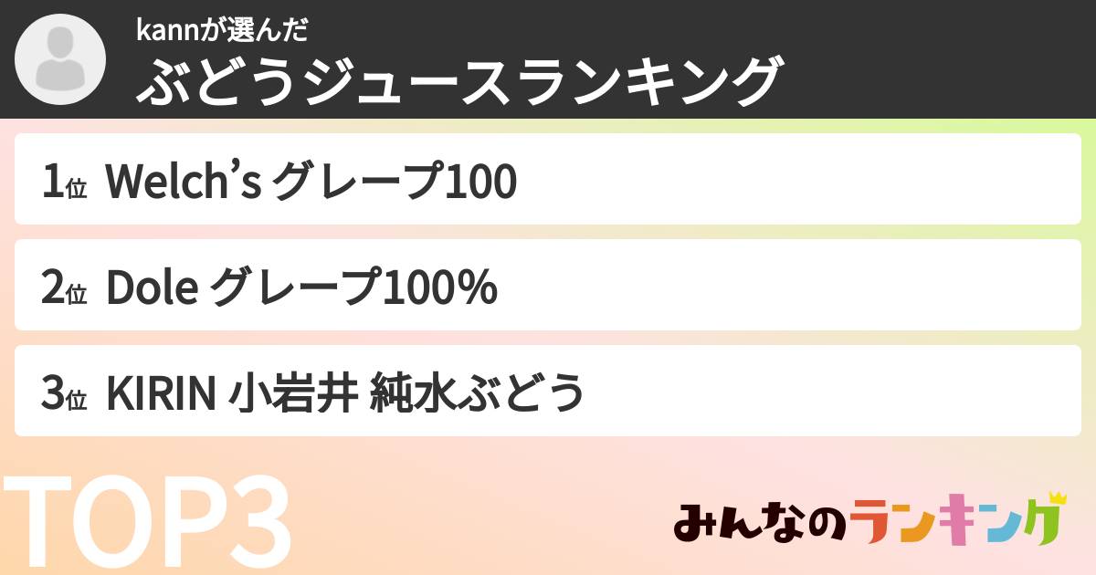 kannさんの「ぶどうジュースランキング」