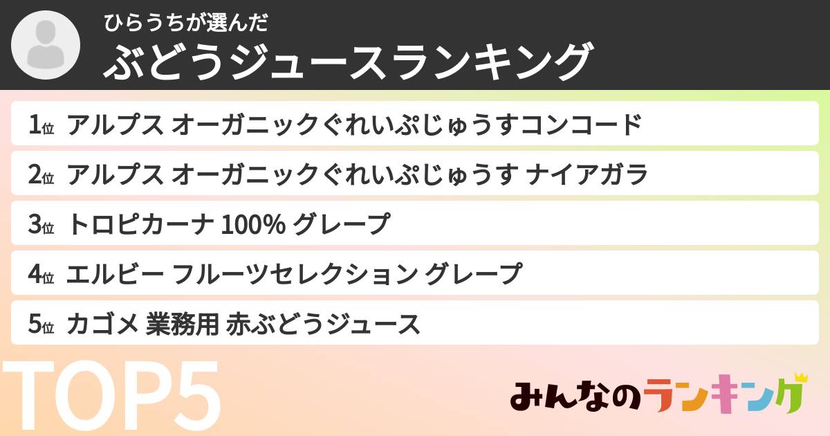 ひらうちさんの「ぶどうジュースランキング」