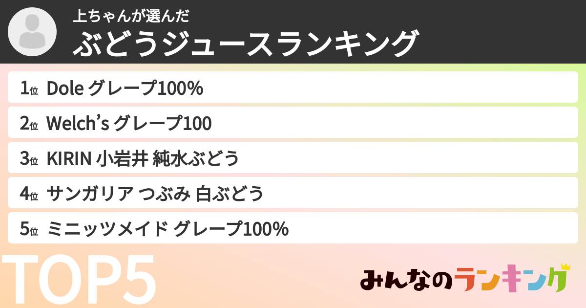 上ちゃんさんの「ぶどうジュースランキング」