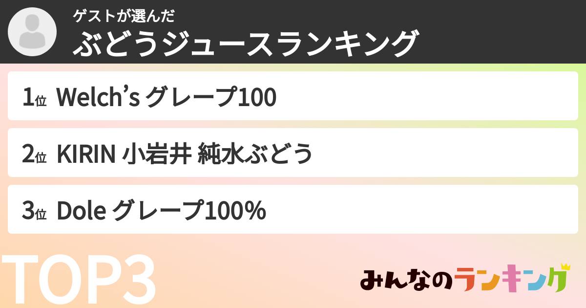 ゲストさんの「ぶどうジュースランキング」