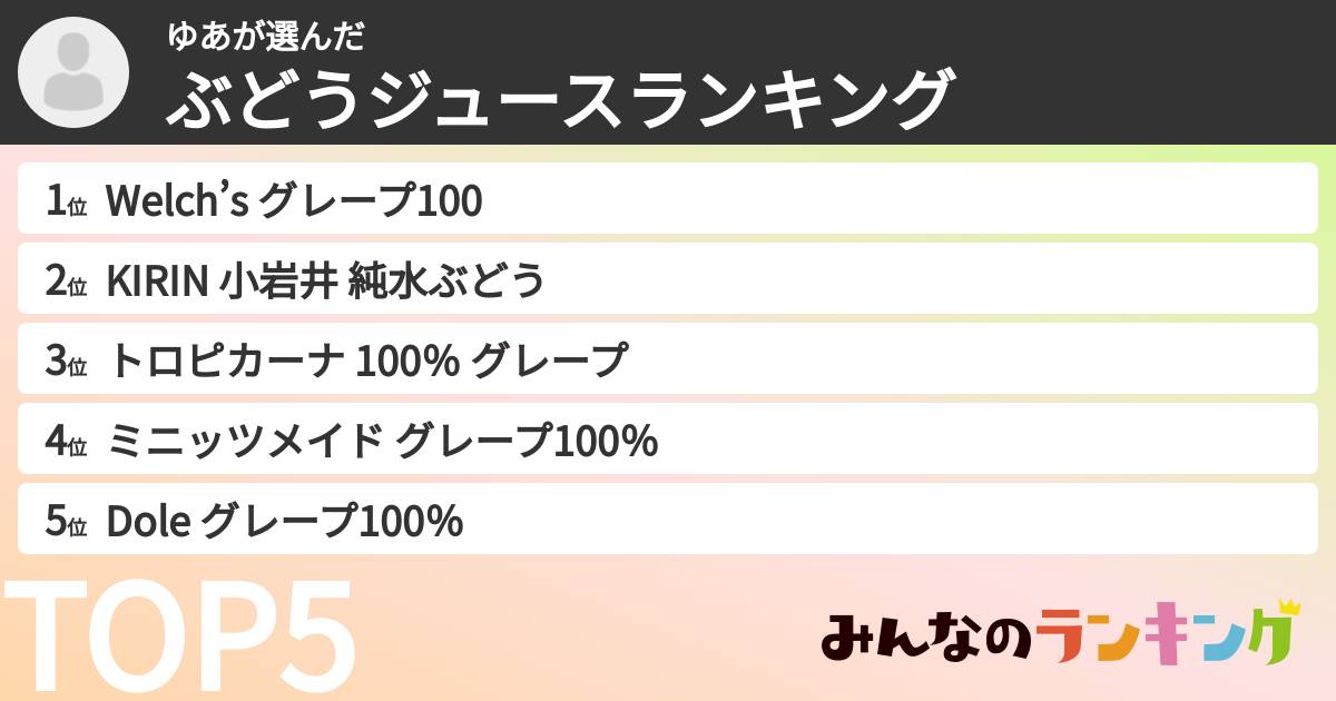 ゆあさんの「ぶどうジュースランキング」
