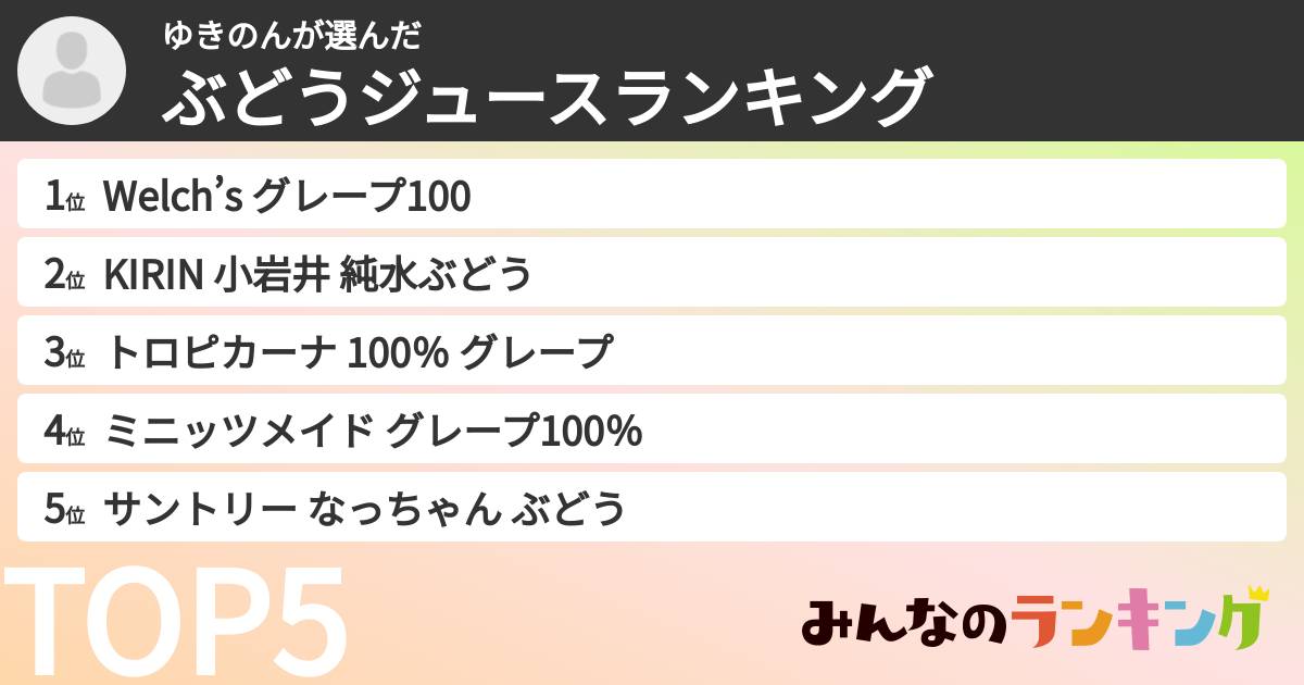 ゆきのんさんの「ぶどうジュースランキング」