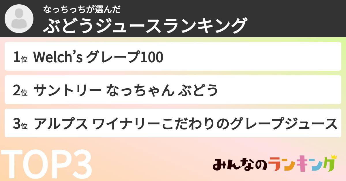 なっちっちさんの「ぶどうジュースランキング」