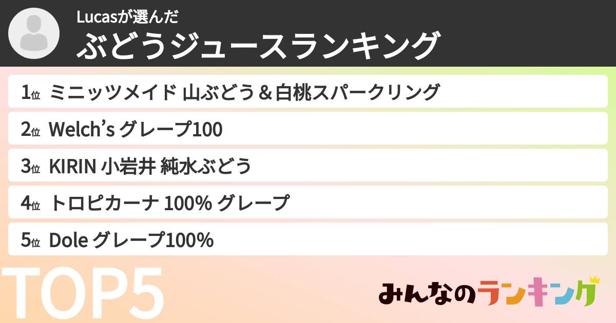 Lucasさんの「ぶどうジュースランキング」