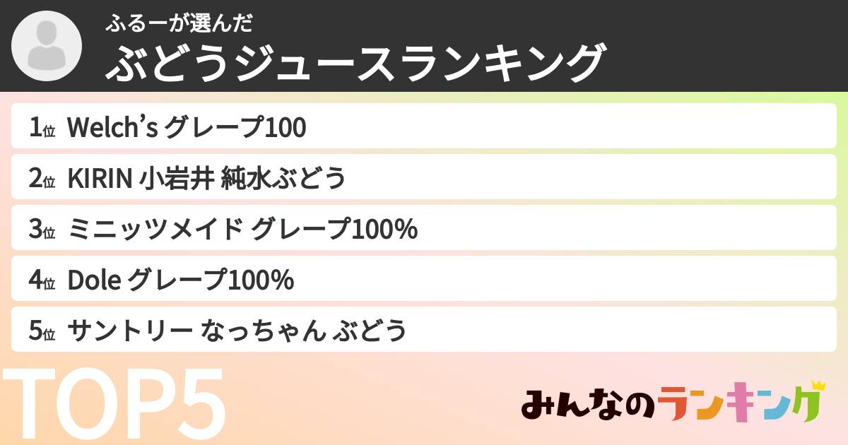 ふるーさんの「ぶどうジュースランキング」
