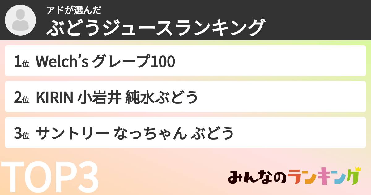 アドさんの「ぶどうジュースランキング」