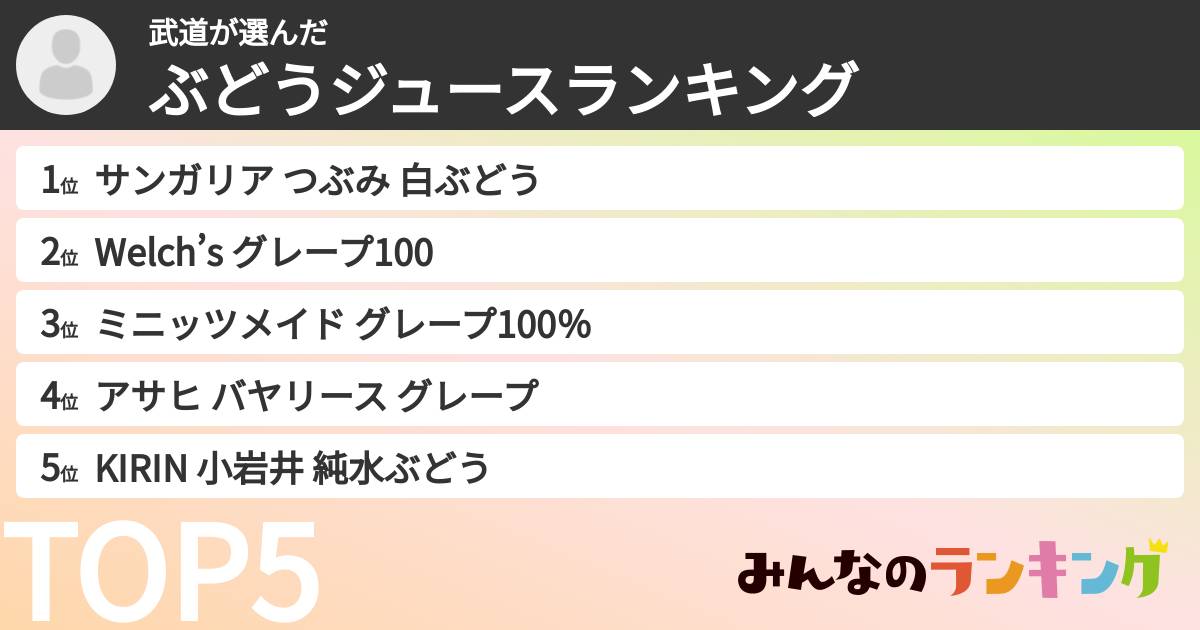 武道さんの「ぶどうジュースランキング」