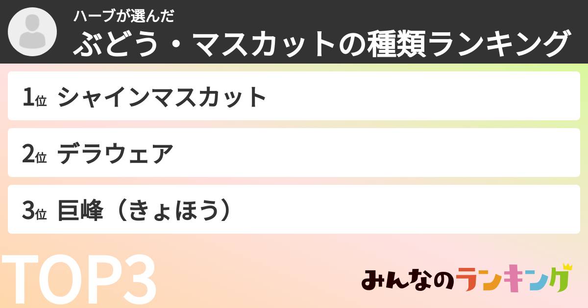 ハーブさんの「ぶどう・マスカットの種類ランキング」