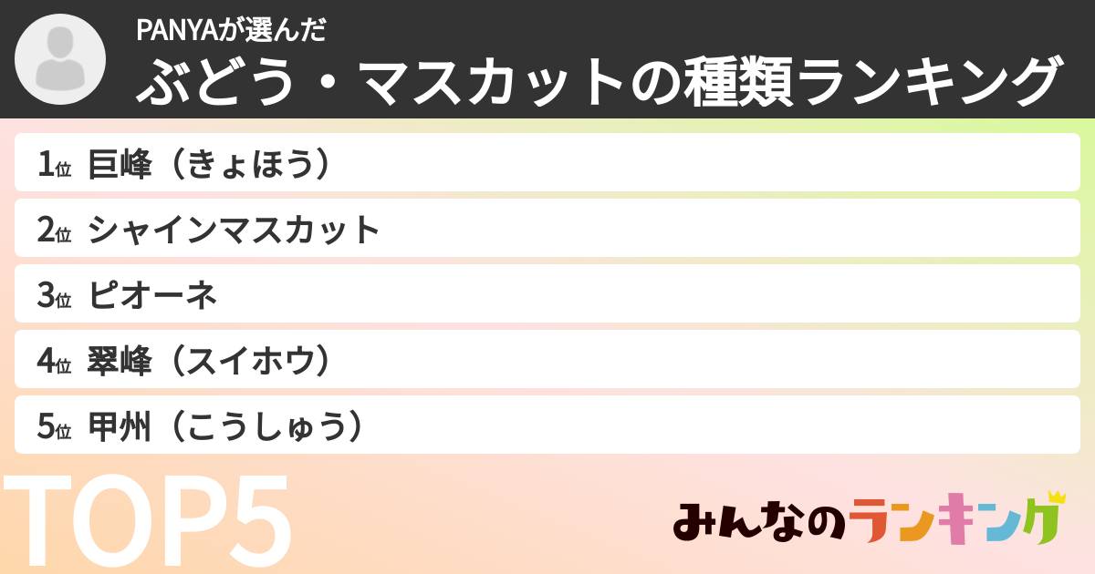 PANYAさんの「ぶどう・マスカットの種類ランキング」