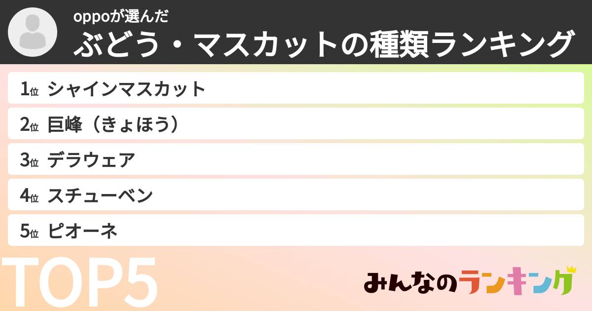 oppoさんの「ぶどう・マスカットの種類ランキング」