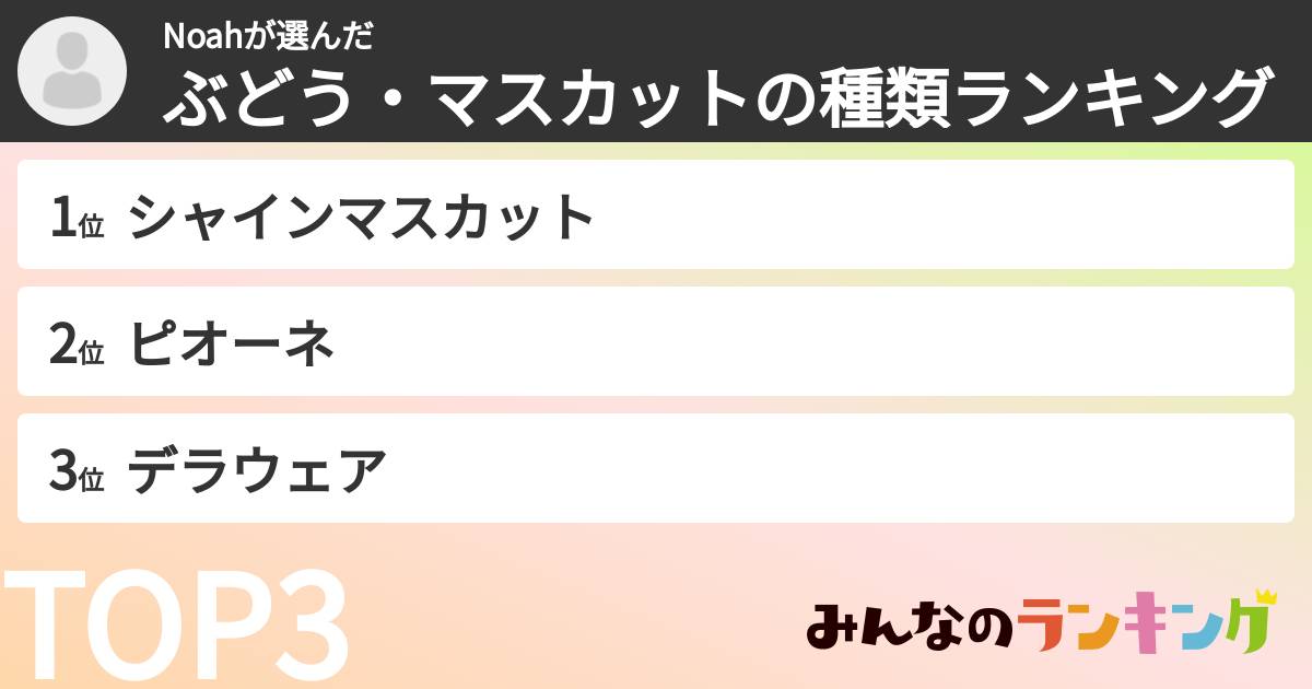 Noahさんの「ぶどう・マスカットの種類ランキング」
