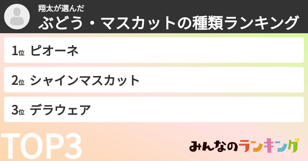 翔太さんの「ぶどう・マスカットの種類ランキング」