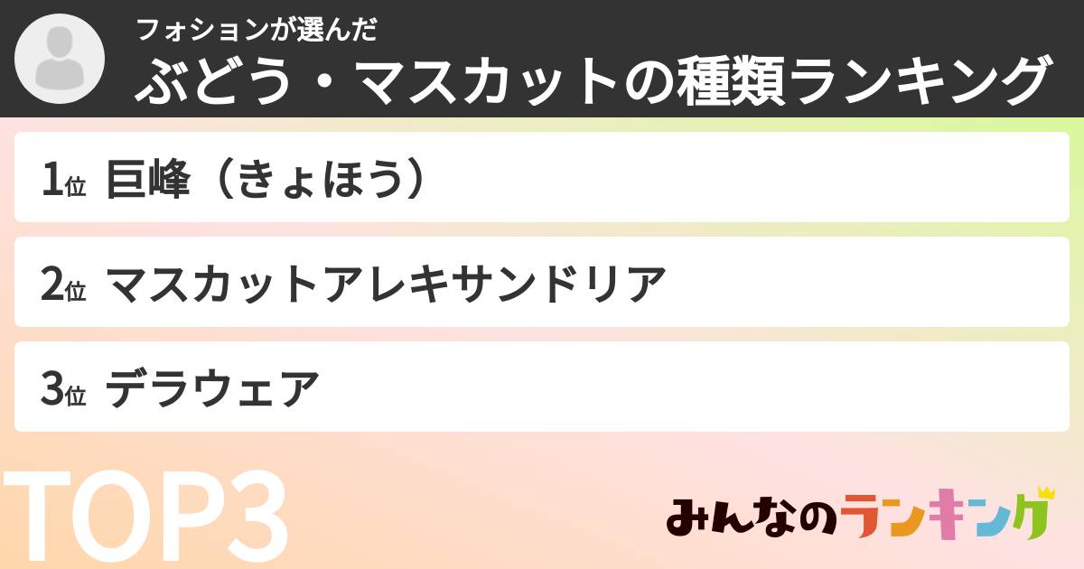 フォションさんの「ぶどう・マスカットの種類ランキング」
