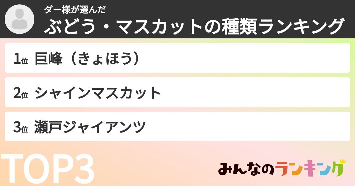 ダー様さんの「ぶどう・マスカットの種類ランキング」