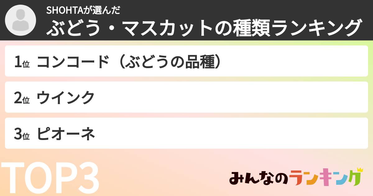 SHOHTAさんの「ぶどう・マスカットの種類ランキング」