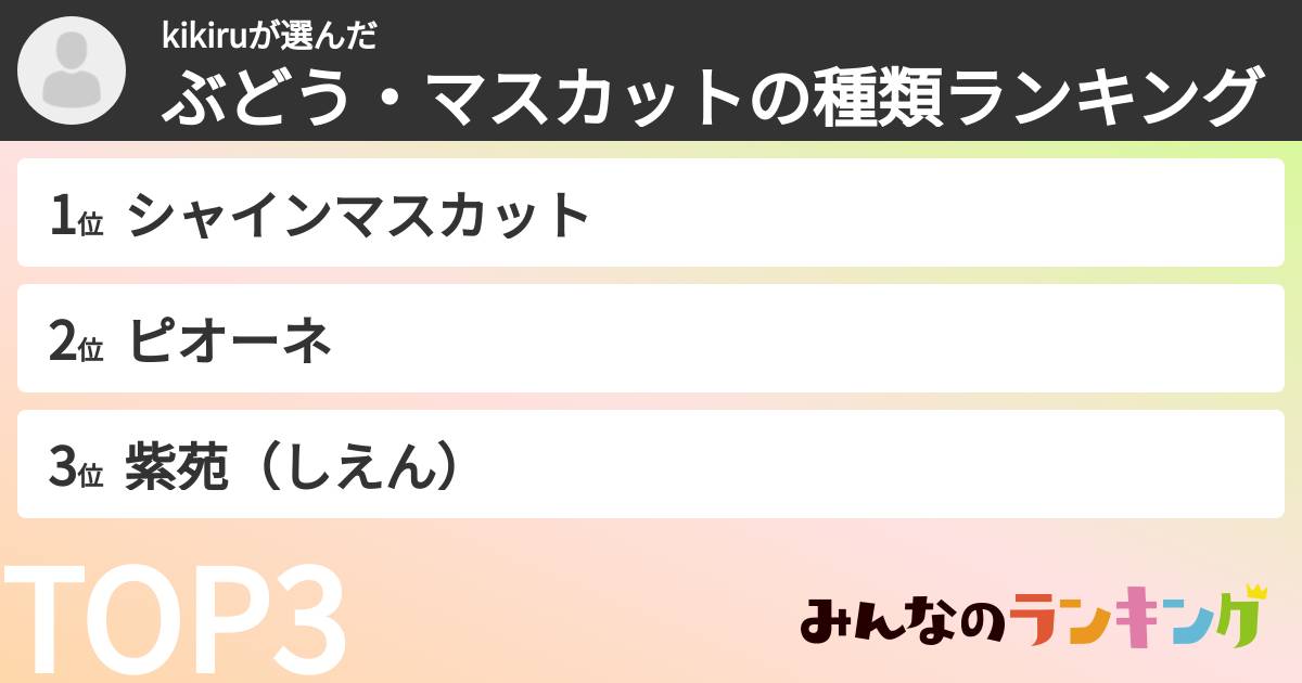 kikiruさんの「ぶどう・マスカットの種類ランキング」