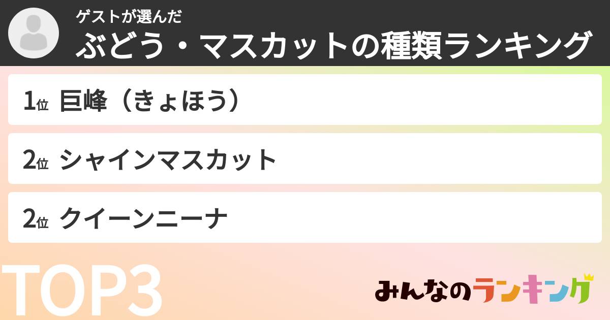 ゲストさんの「ぶどう・マスカットの種類ランキング」