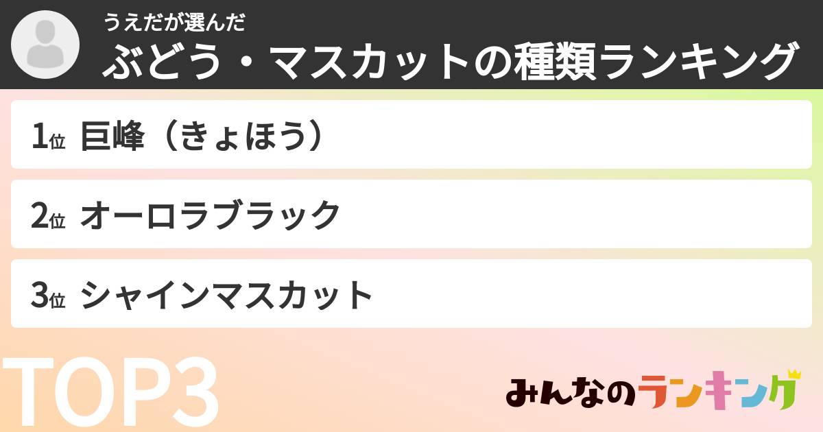 うえださんの「ぶどう・マスカットの種類ランキング」
