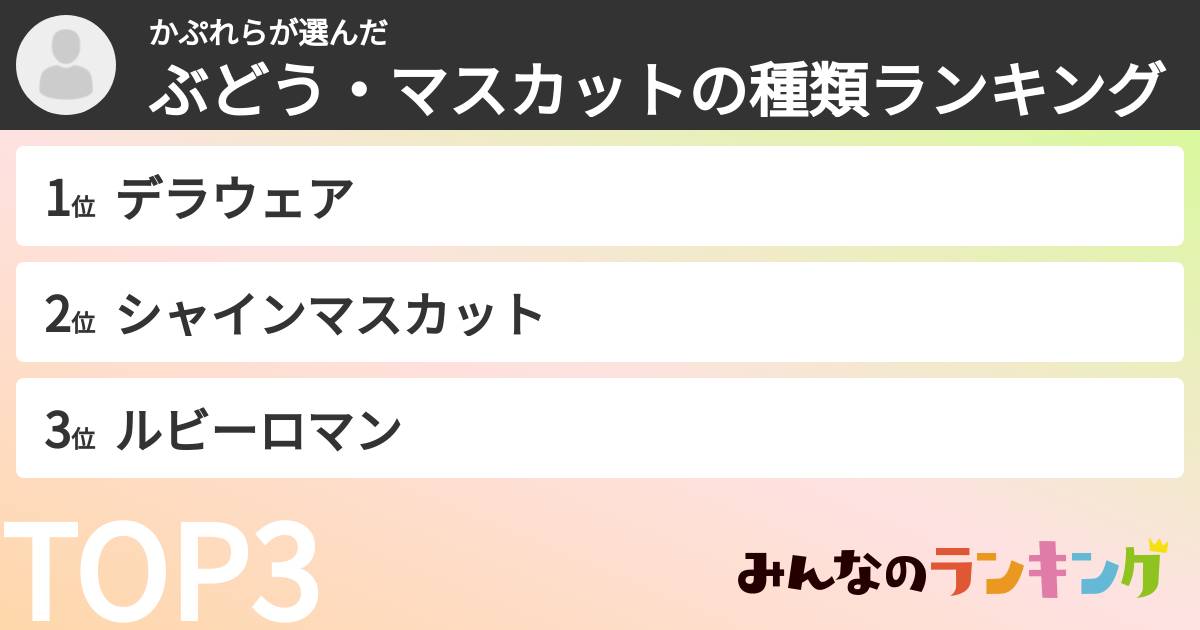 かぷれらさんの「ぶどう・マスカットの種類ランキング」