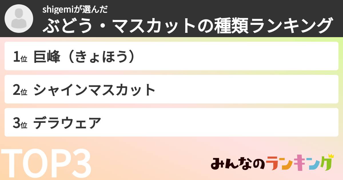 shigemiさんの「ぶどう・マスカットの種類ランキング」