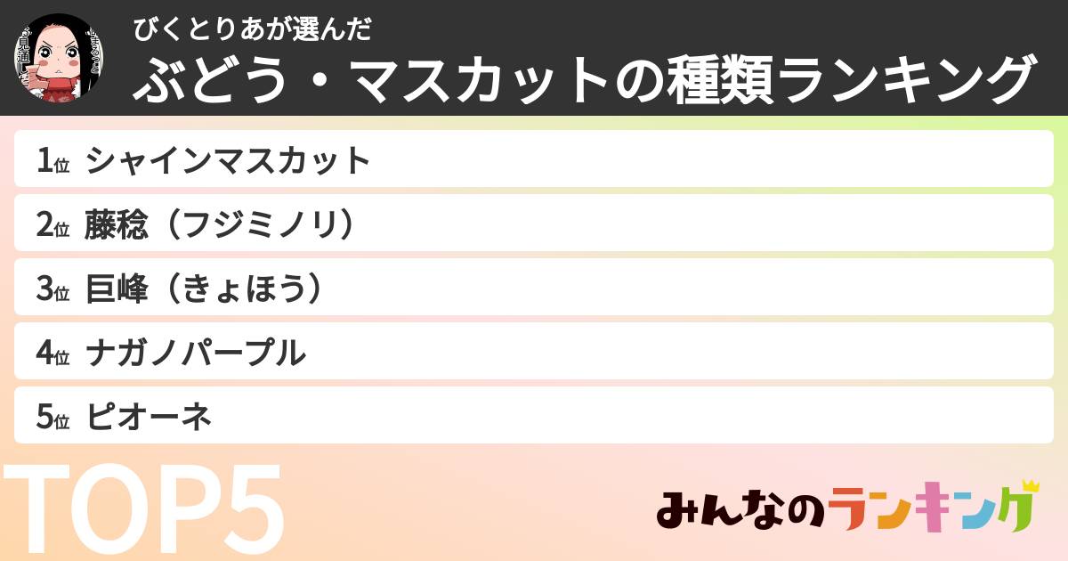 びくとりあさんの「ぶどう・マスカットの種類ランキング」