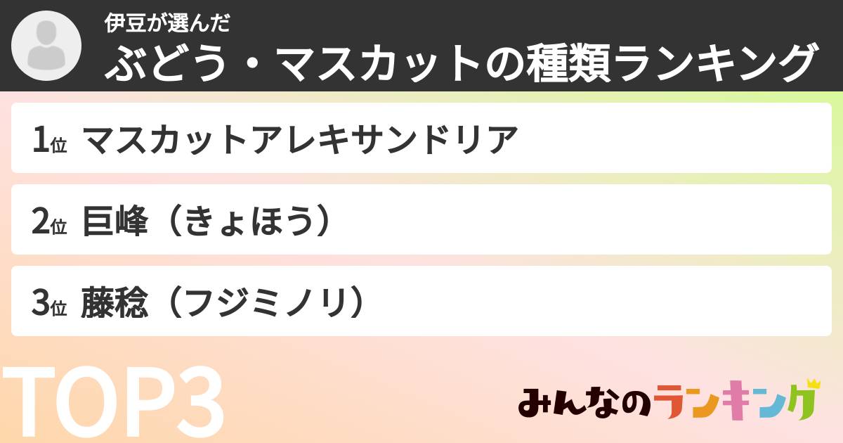 伊豆さんの「ぶどう・マスカットの種類ランキング」