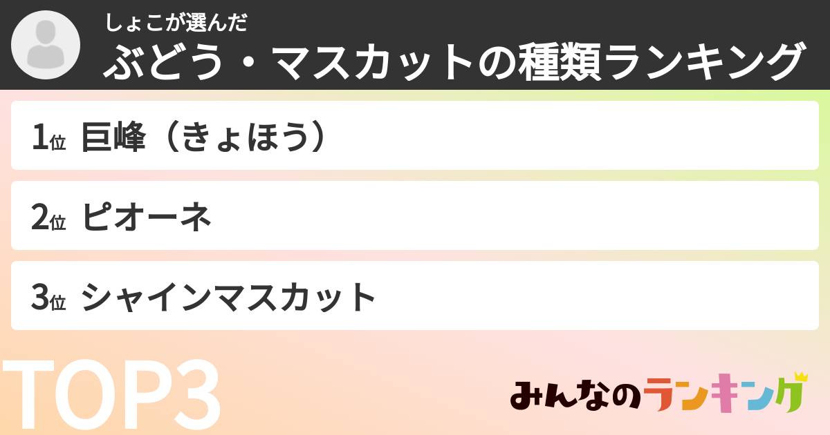 しょこさんの「ぶどう・マスカットの種類ランキング」