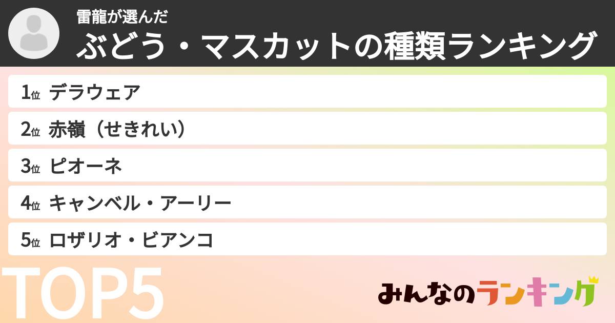 雷龍さんの「ぶどう・マスカットの種類ランキング」