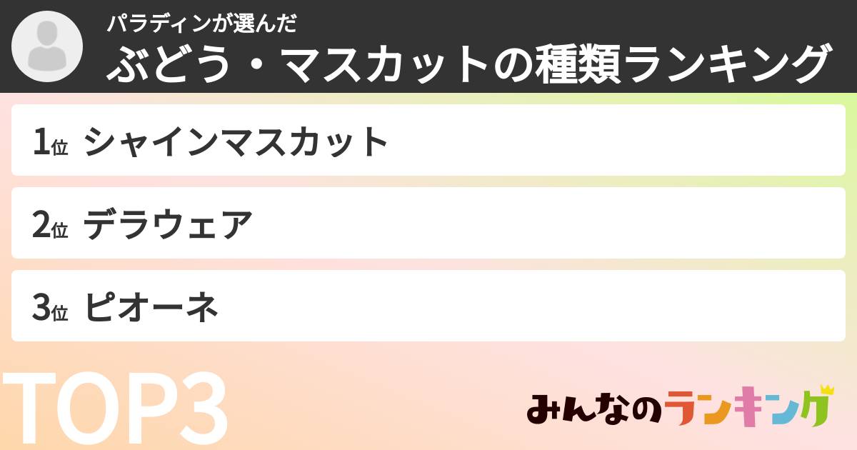 パラディンさんの「ぶどう・マスカットの種類ランキング」
