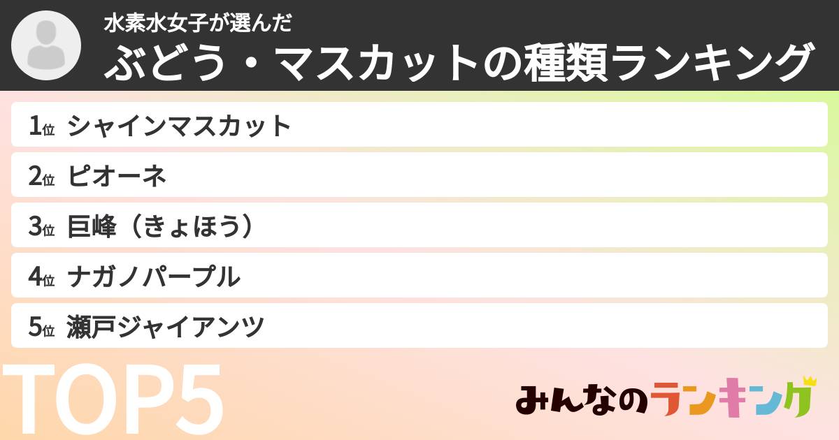 水素水女子さんの「ぶどう・マスカットの種類ランキング」