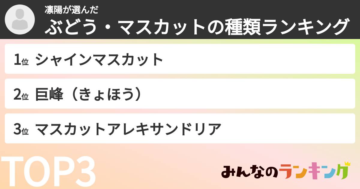 凛陽さんの「ぶどう・マスカットの種類ランキング」