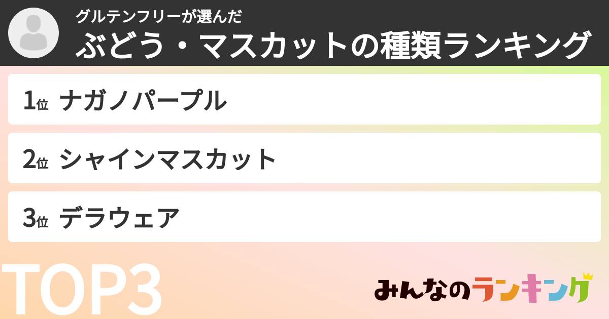 グルテンフリーさんの「ぶどう・マスカットの種類ランキング」