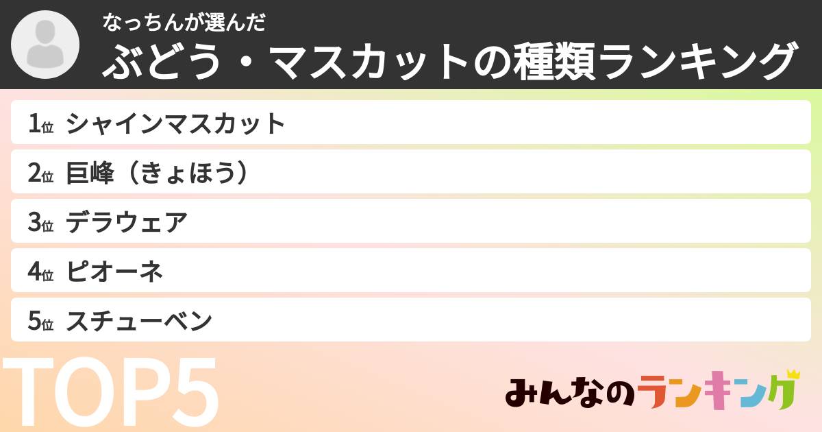 なっちんさんの「ぶどう・マスカットの種類ランキング」