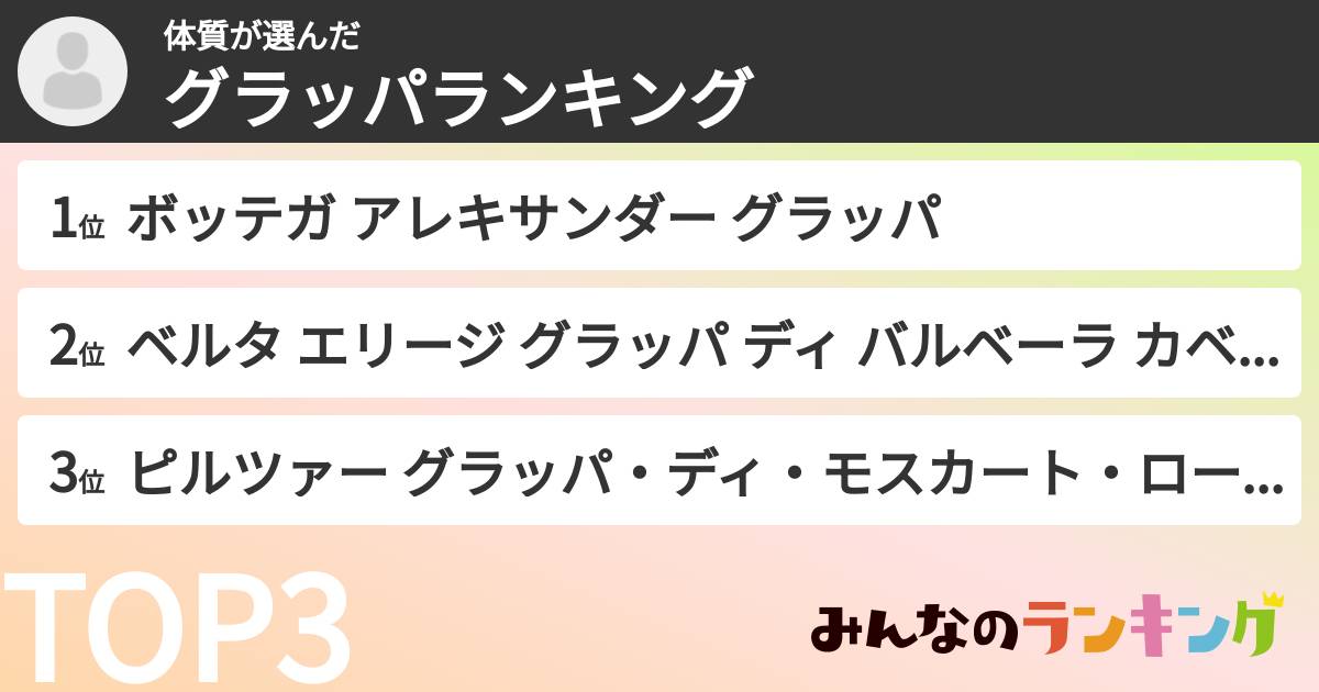 体質さんの「グラッパランキング」